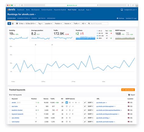ahrefs zniżka|Rank Tracker Ahrefs: Sprawdź i Monitoruj Pozycje Słów Kluczowych.